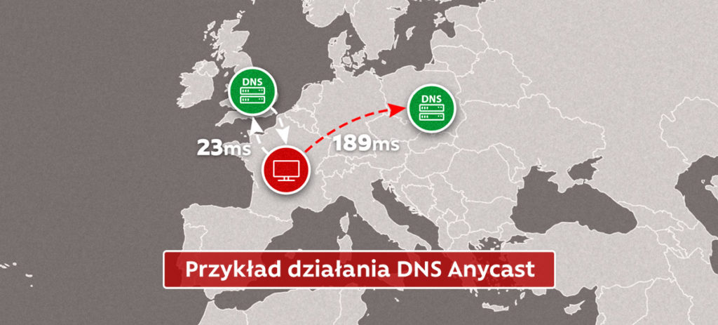 Skieruj domenę na DNS AZ.pl – korzystaj z Anycast za darmo!